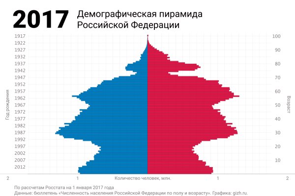 Кракен как зарегистрироваться