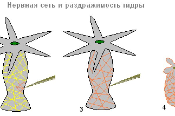 Кракен площадка нарко