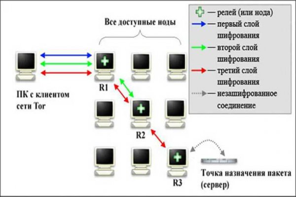 Зеркала сайта кракен tor