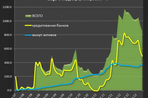 Купить наркотики в москве